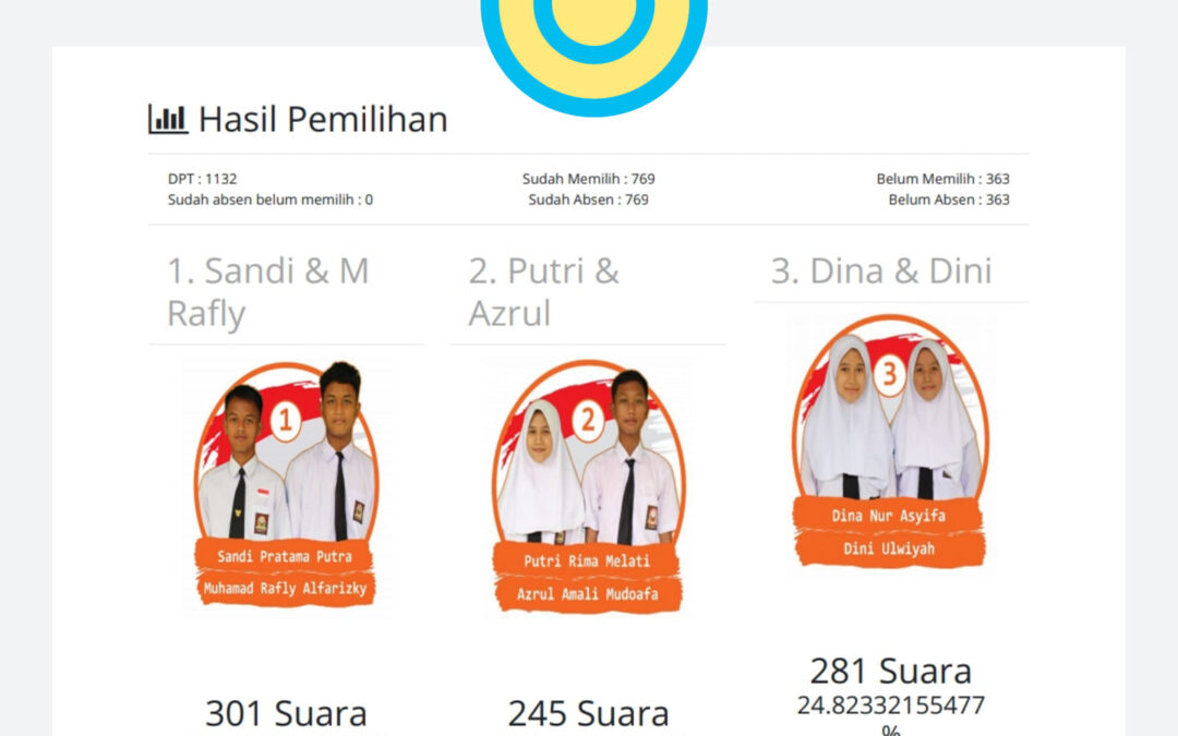 SAH!!! INILAH KETUA OSIS YANG TERPILIH PADA MASA BAKTI 2020-2021