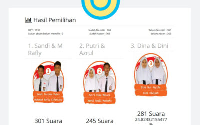 SAH!!! INILAH KETUA OSIS YANG TERPILIH PADA MASA BAKTI 2020-2021