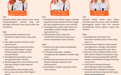 PEMILIHAN OSIS MASA BAKTI 2020-2021